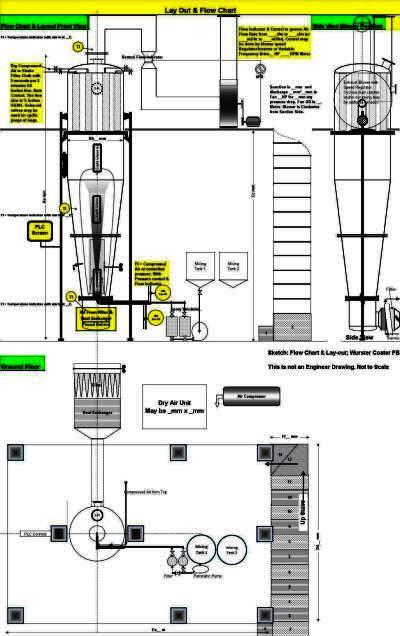 FBD Wurster Coating Equipment Lay-out