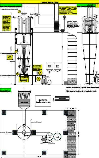 FBD Wurster Coating Equipment Lay-out