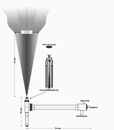 Fludised Bed Wurster Coating Spray Nozzle.